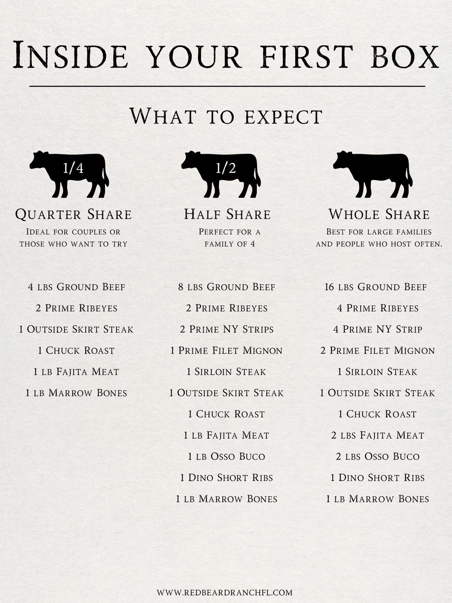 Monthly Half Cow Share