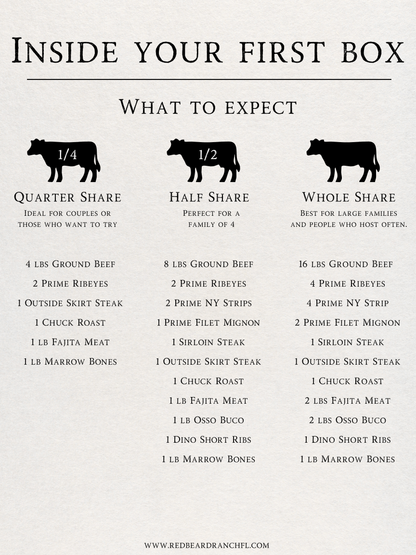 Monthly Half Cow Share
