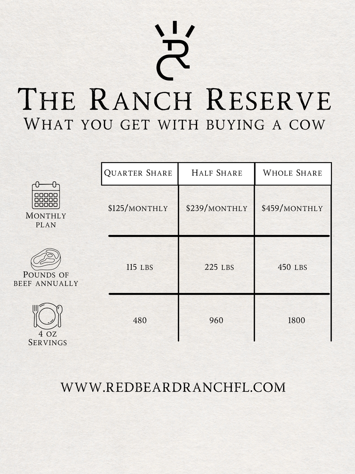 Monthly Half Cow Share