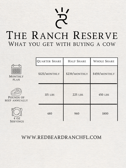 Monthly Half Cow Share